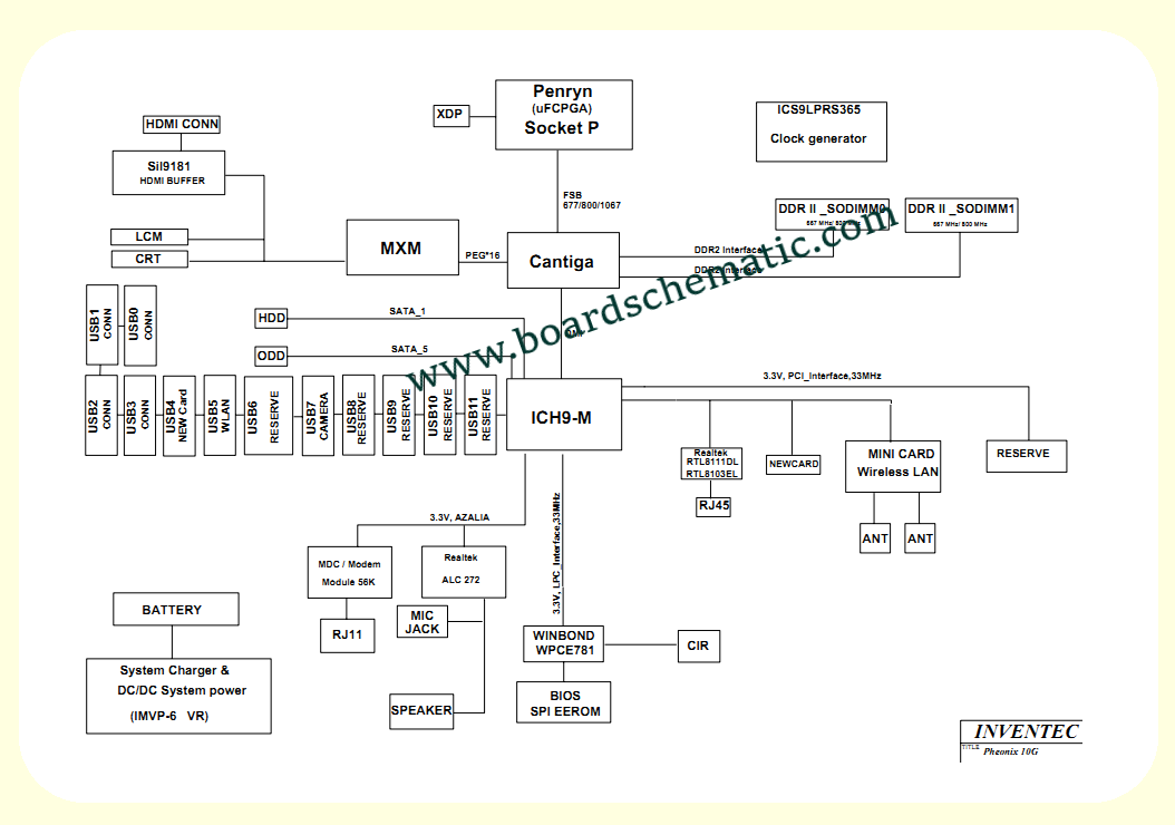 Toshiba Satellite L350 Board Block Diagram Toshiba Satellite L350 Board Block Diagram